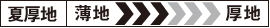 夏厚地