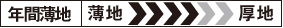 年間薄地