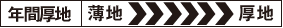 年間厚地