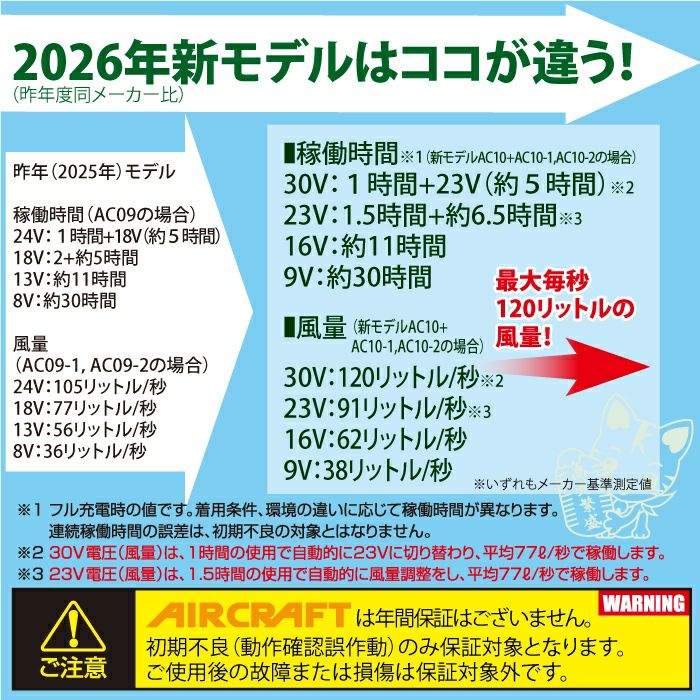 即日発送]バートル BURTLE 2026春夏新作 エアークラフト AC10 + AC10-2