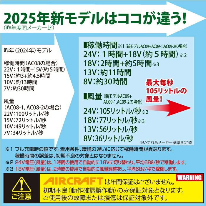 即日発送】アウトレットセール 2025モデル バートル BURTLE エアー